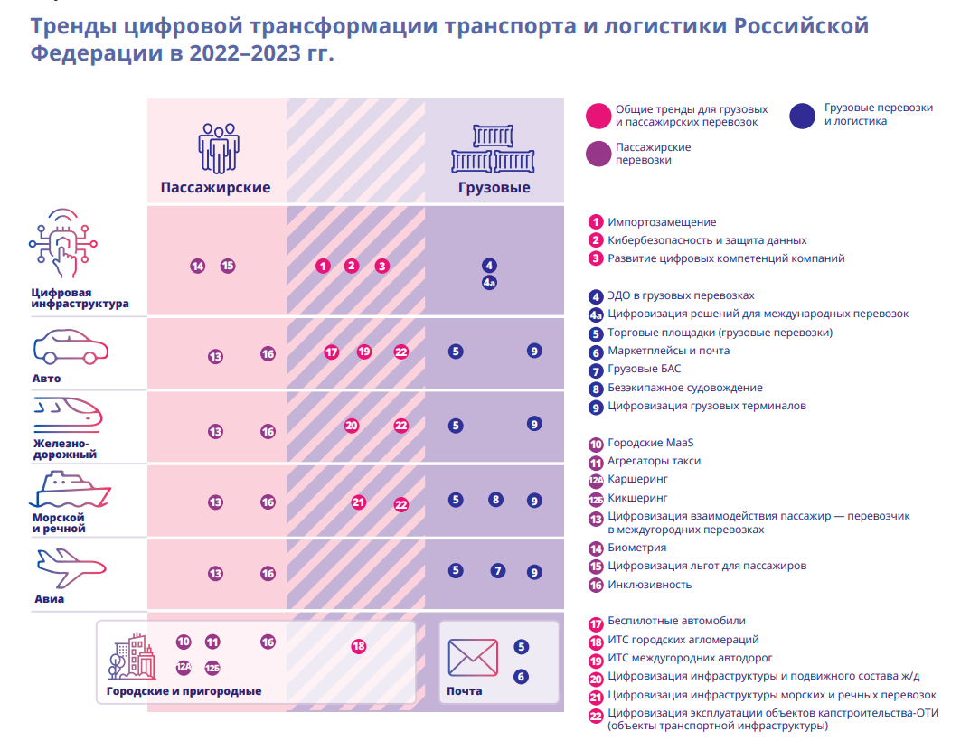 Тренды цифровизации