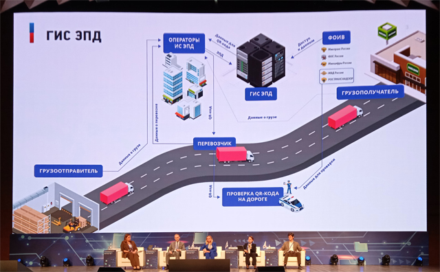 Форум ЭДО-2022. Ольга Федоткина (ЦТЛ) об архитектуре ГИС ЭПД. Фото ОТК "ЮниТранс"