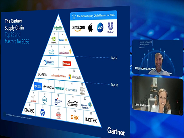Gartner ТОП-25 в управлении цепями поставок за 2026 год Изображение Gartner ТОП-25 в управлении цепями поставок за 2026 год