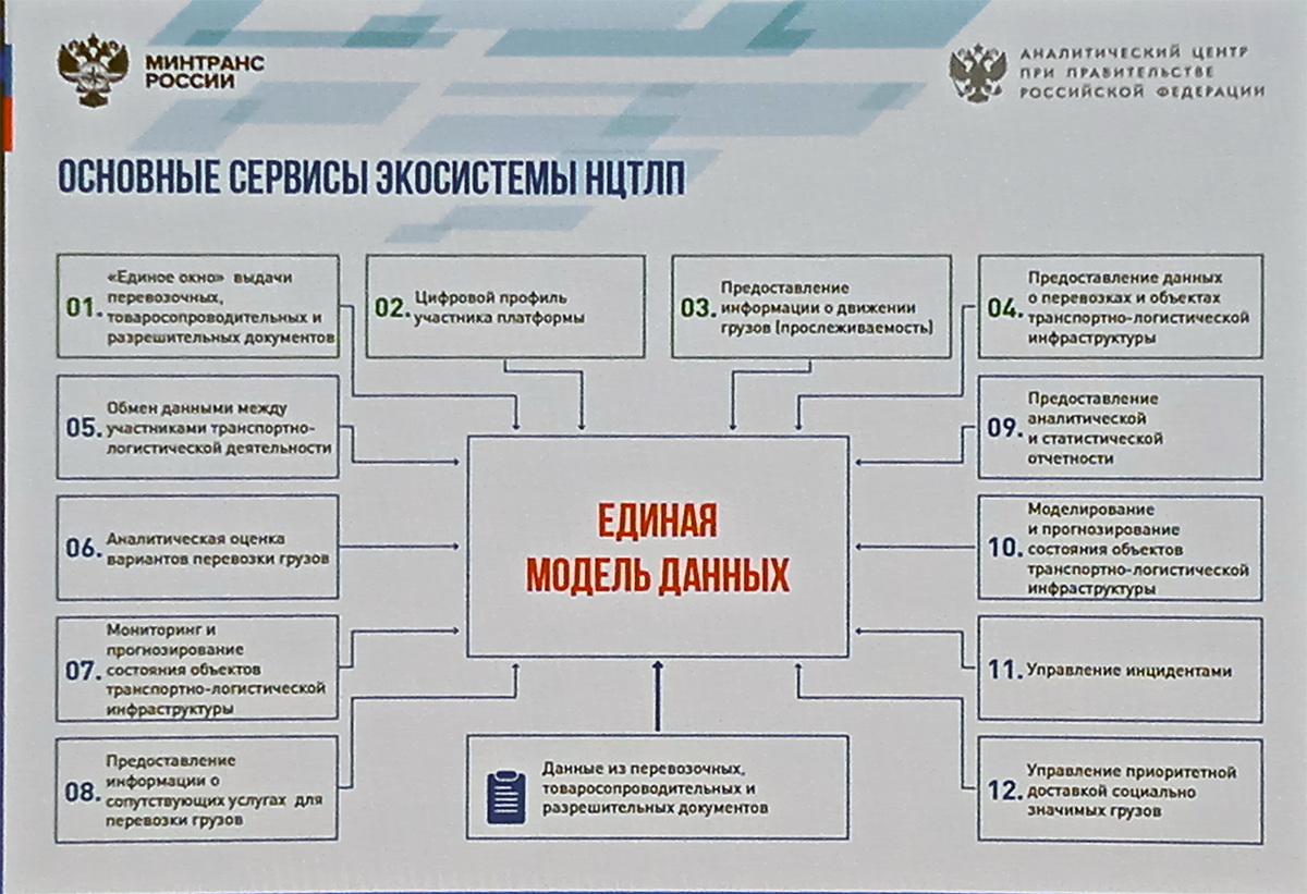 НЦТЛП