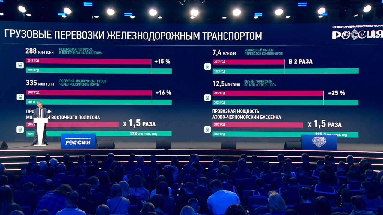 Russia in motion5