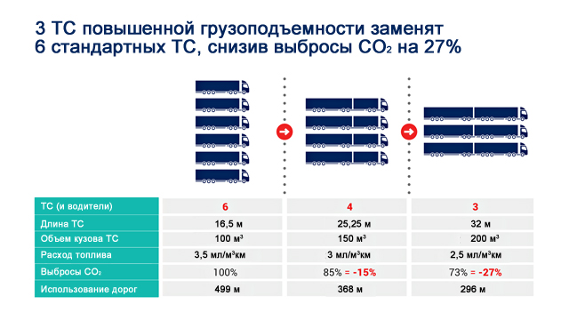 сравнение фур и ЕМС