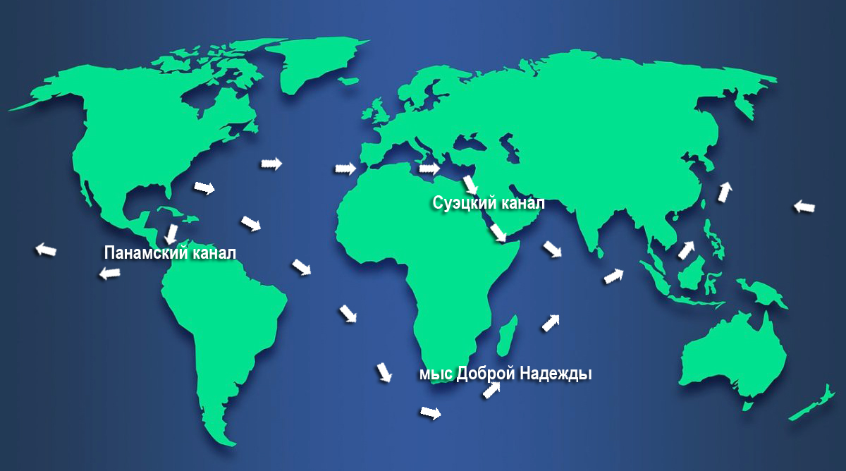 Морские маршруты